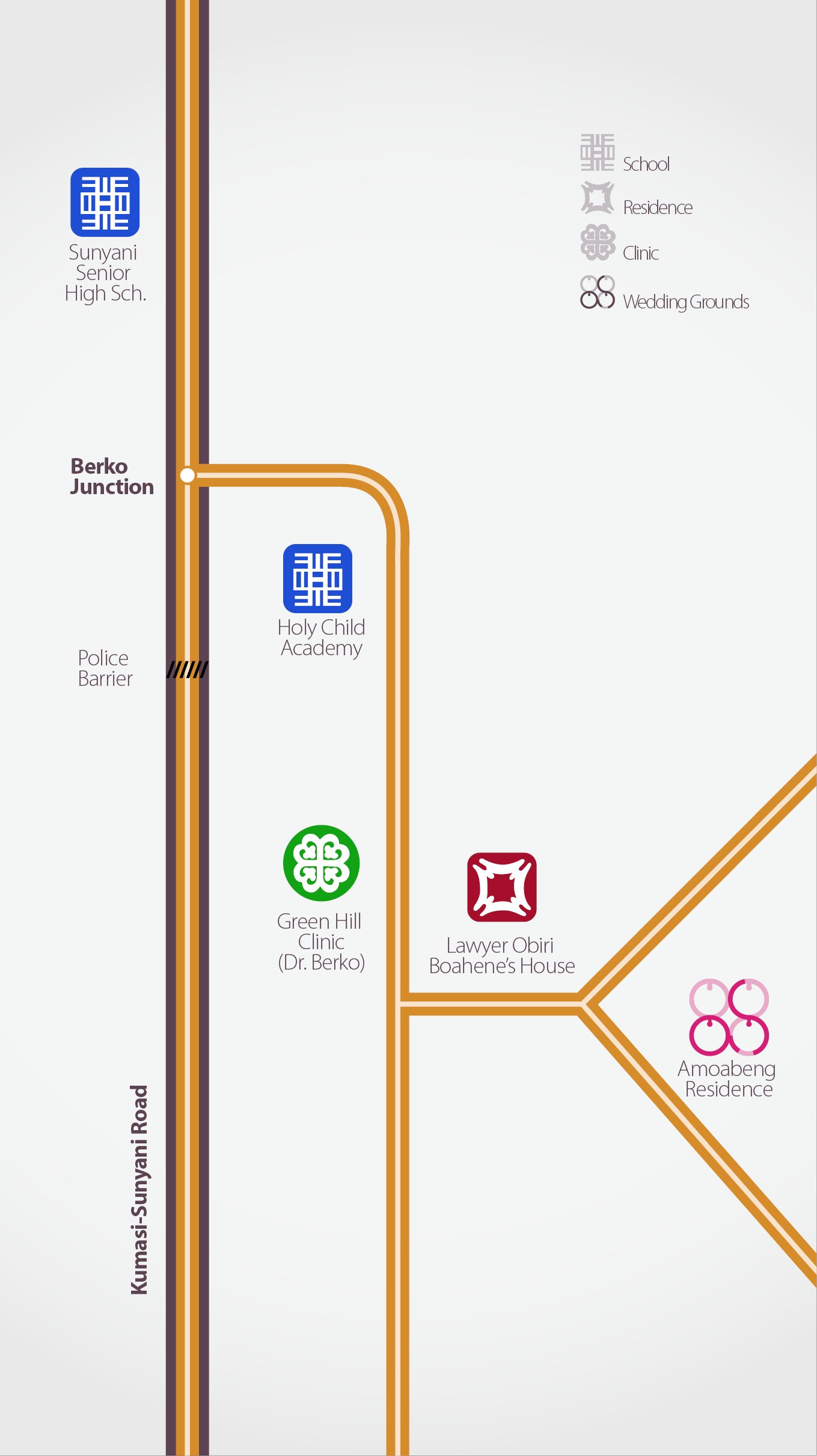 Directions map of the Berko and Sunyani area drawn flat, with adinkra symbols marking schools, residences, clinics and the wedding grounds